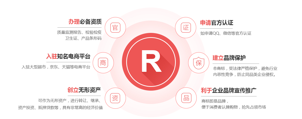 靖宇商标注册的作用